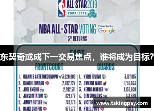 东契奇或成下一交易焦点，谁将成为目标？